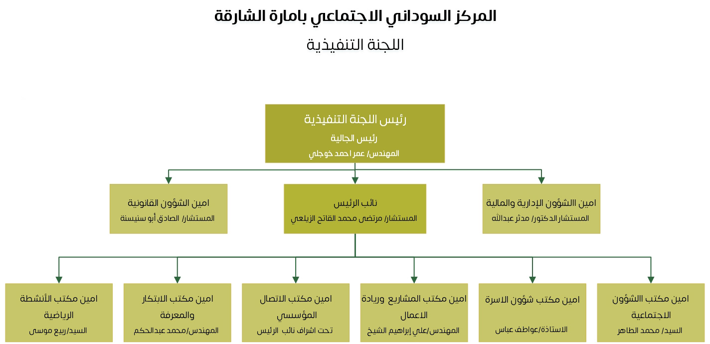 Board of Directors in Sudanese Social Center in Sharjah